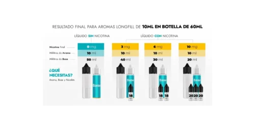 Info Aromas Longfill 10ml - 60