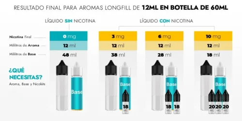 Info Aromas Longfill 12ml