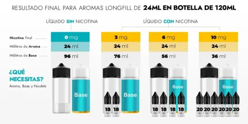 Info Aromas Longfill 24ml