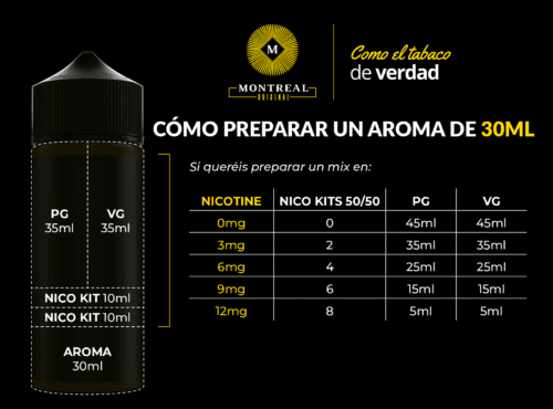 tabla-longfill-montreal-30ml