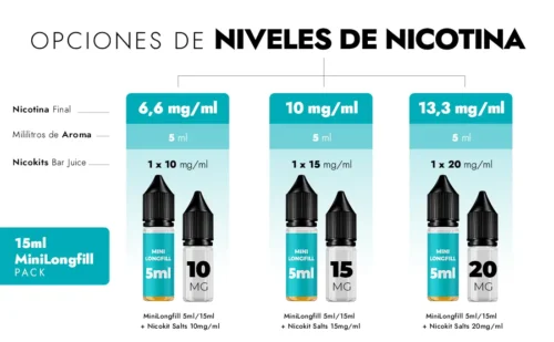 Info MiniLongfill 5-15