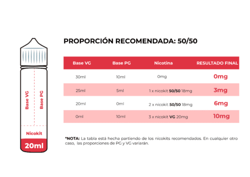 infografia-longfill-50-50-20ml