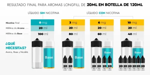 Info Aromas Longfill 20ml - 120