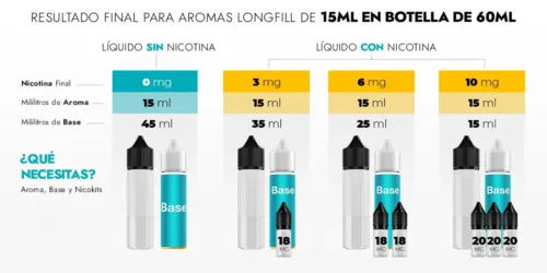 Info Longfill 15ml60